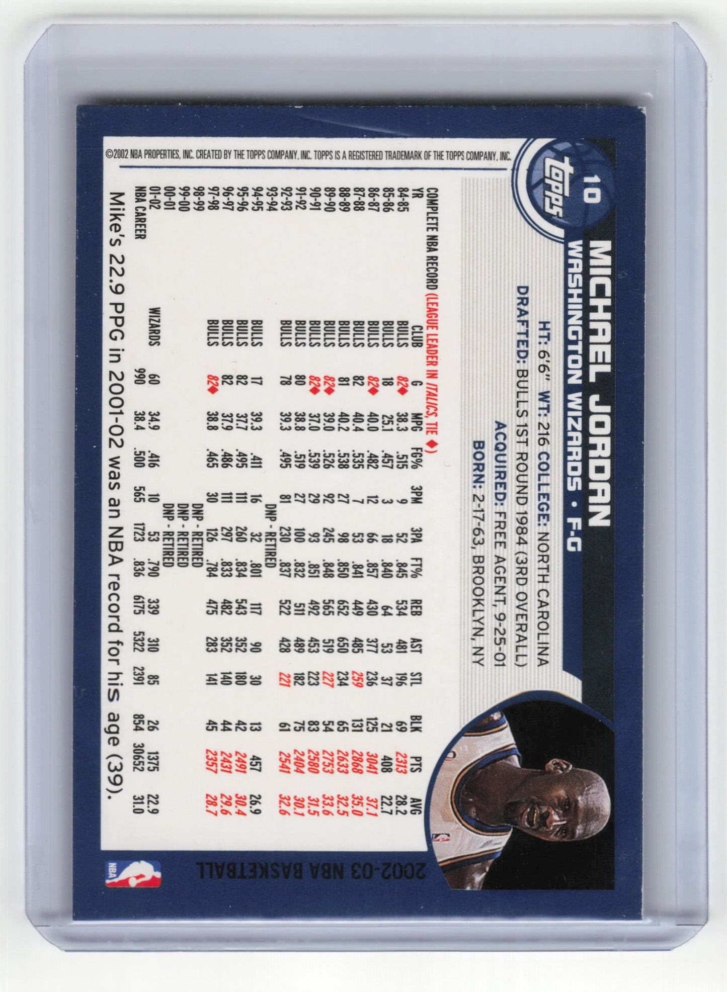 2002-03 Topps Basketball Michael Jordan Near Mint #10