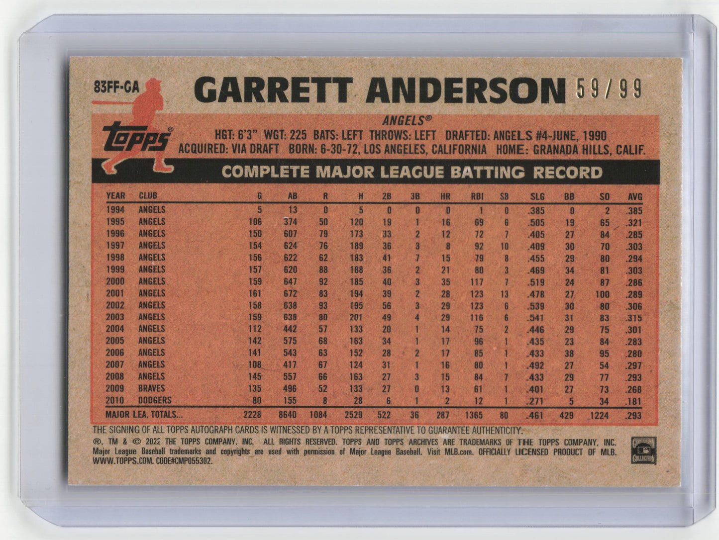 2021 Topps Archives Fan Favorites Garrett Anderson Autograph 59/99 #83FF-GA NM