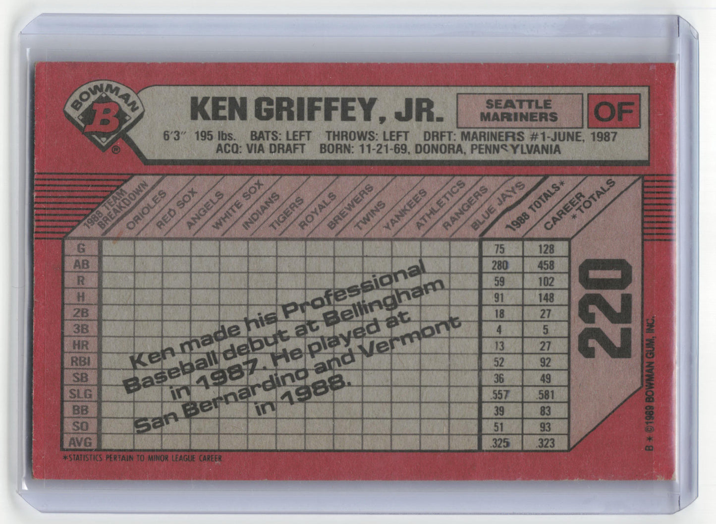 Topps 1989 Bowman Baseball Ken Griffey Jr. Autograph #220 Very Good