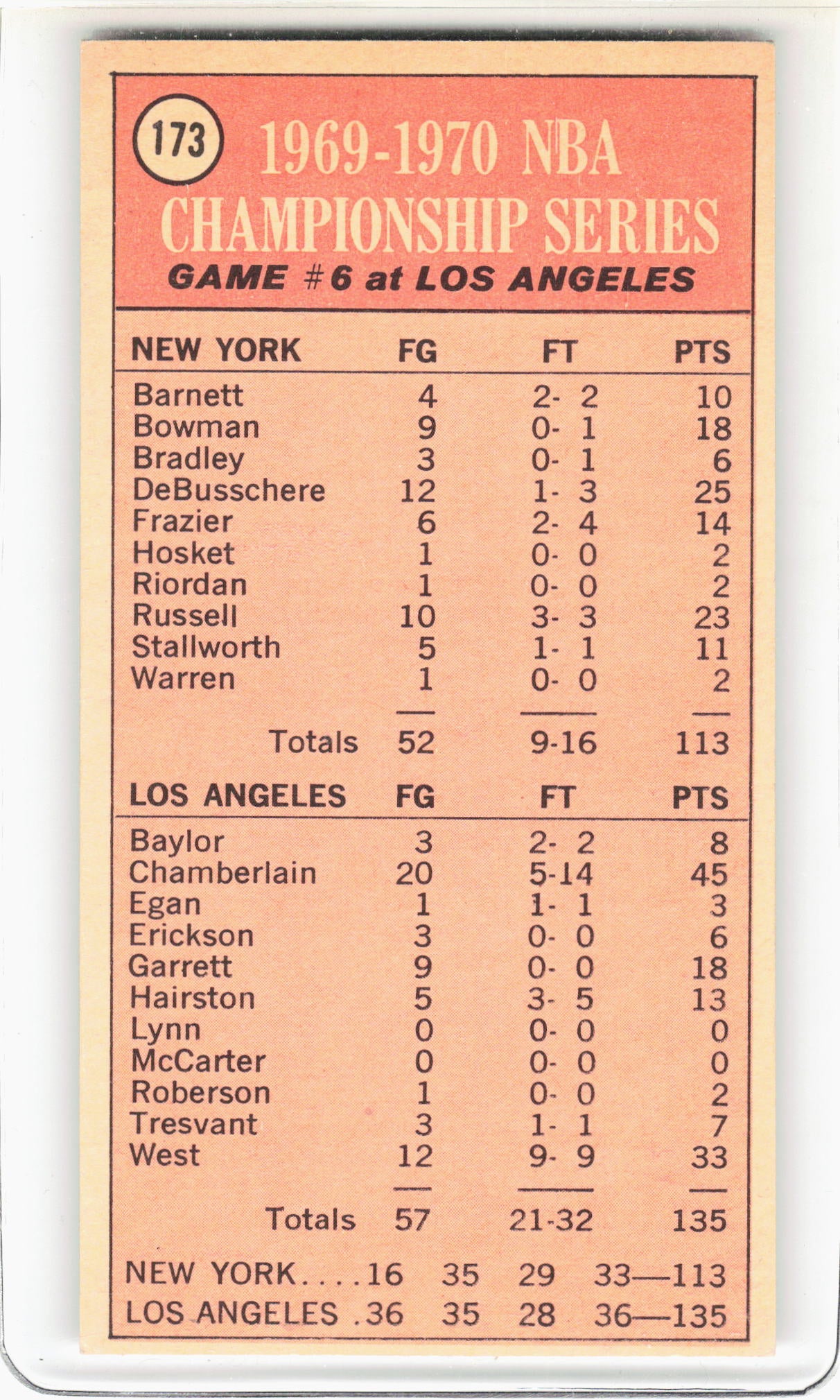 Topps 1969 Topps Basketball—Wilt Chamberlain #173 —Very Good