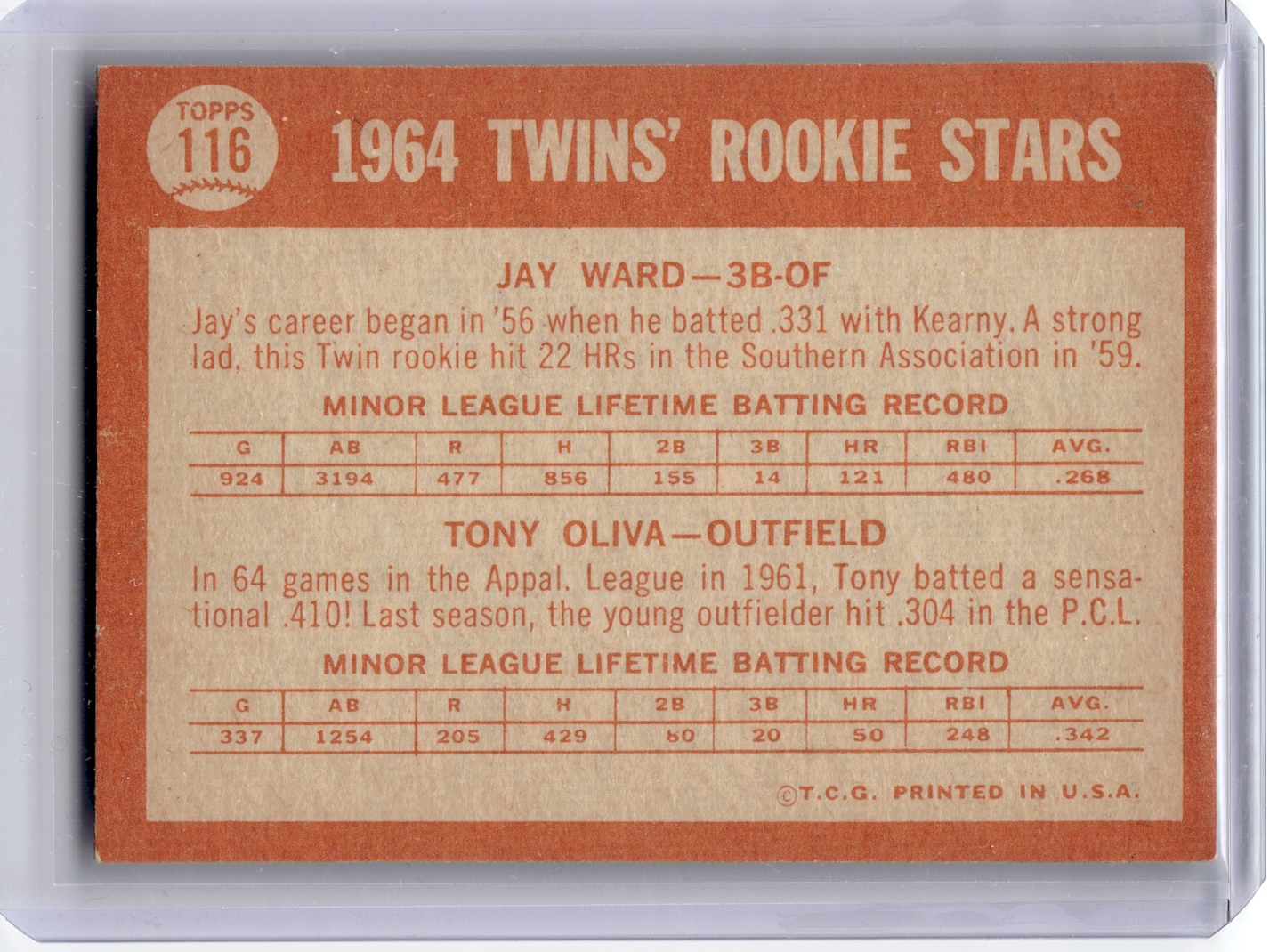 1964 Topps Baseball—Jay Ward Tony Oliva #116 —Very Good