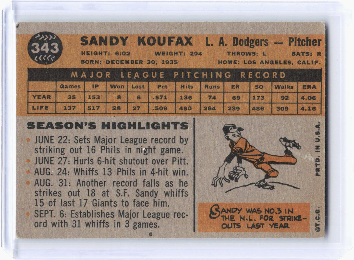 Topps 1960 Topps Baseball—Sandy Koufax #343 —Very Good