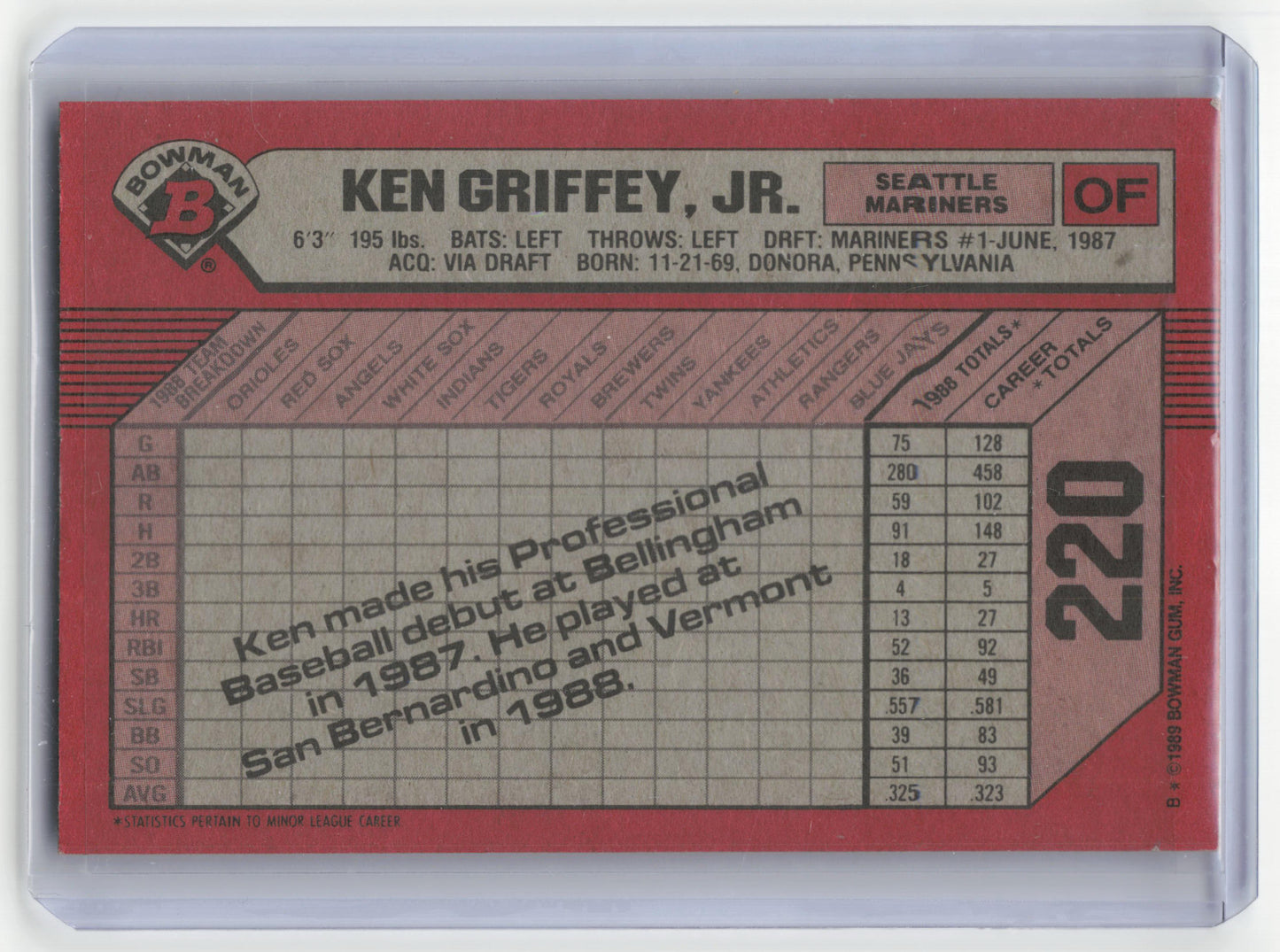 Topps 1989 Bowman Baseball Ken Griffey Jr. Autograph #220 Very Good
