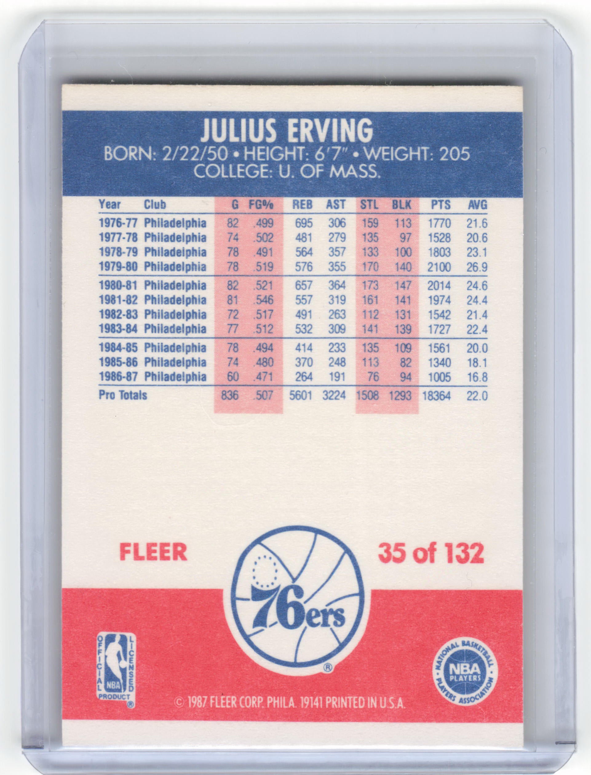 1987 Fleer Basketball Julius Erving #35 Near Mint - Papa Joey's Collectibles