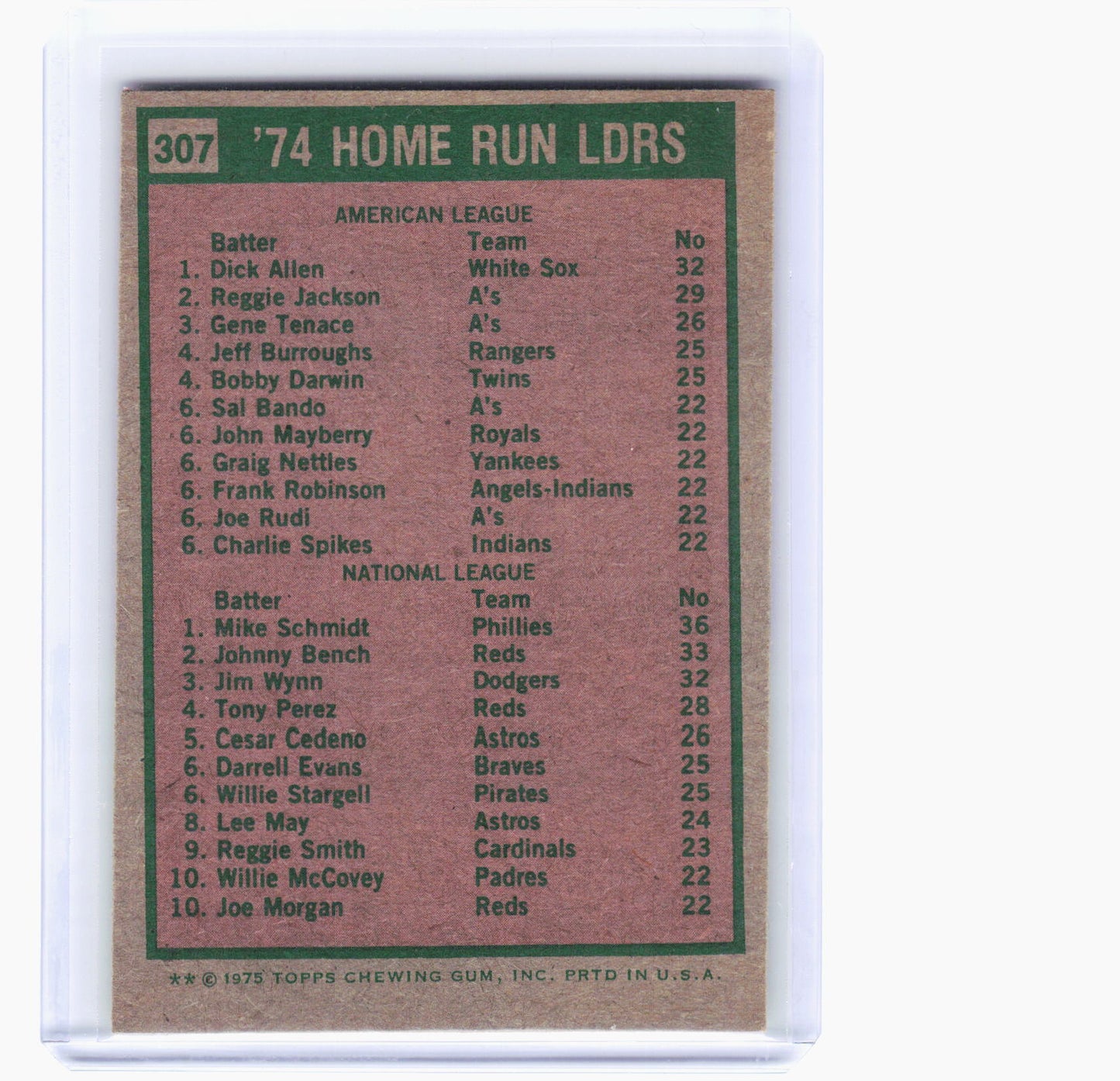 Topps 1975 Topps Baseball—Dick Allen Mike Schmidt #307 —Very Good