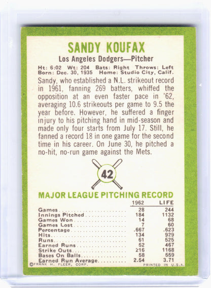 Fleer 1963 Fleer Baseball—Sandy Koufax #42 —Very Good