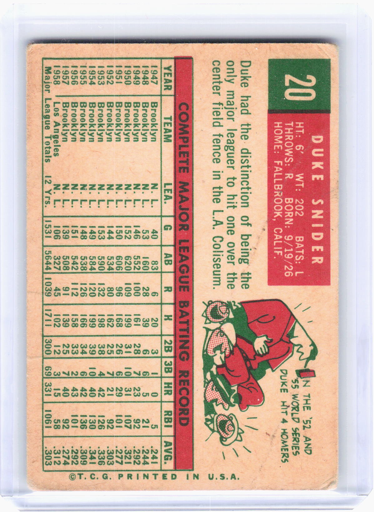 Topps 1959 Topps Baseball—Duke Snider #20 —Poor