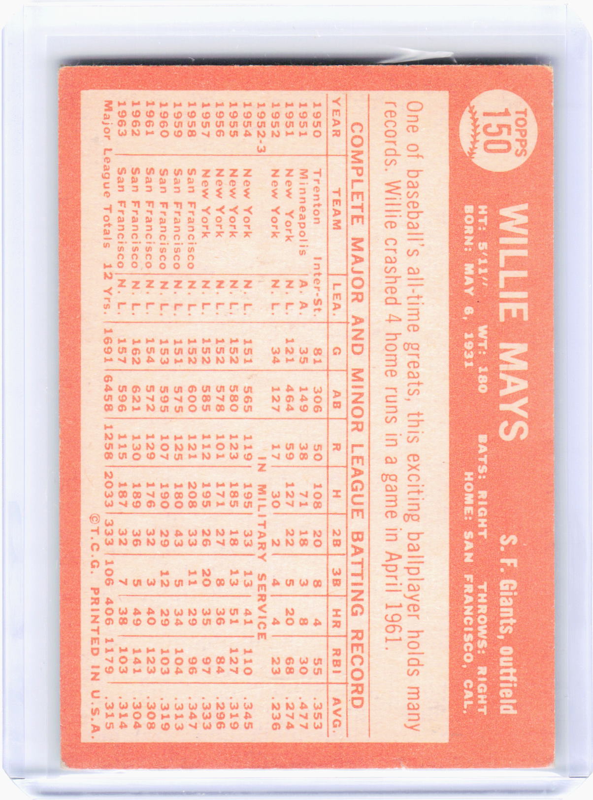 Topps 1964 Topps Baseball—Willie Mays #150 —Very Good