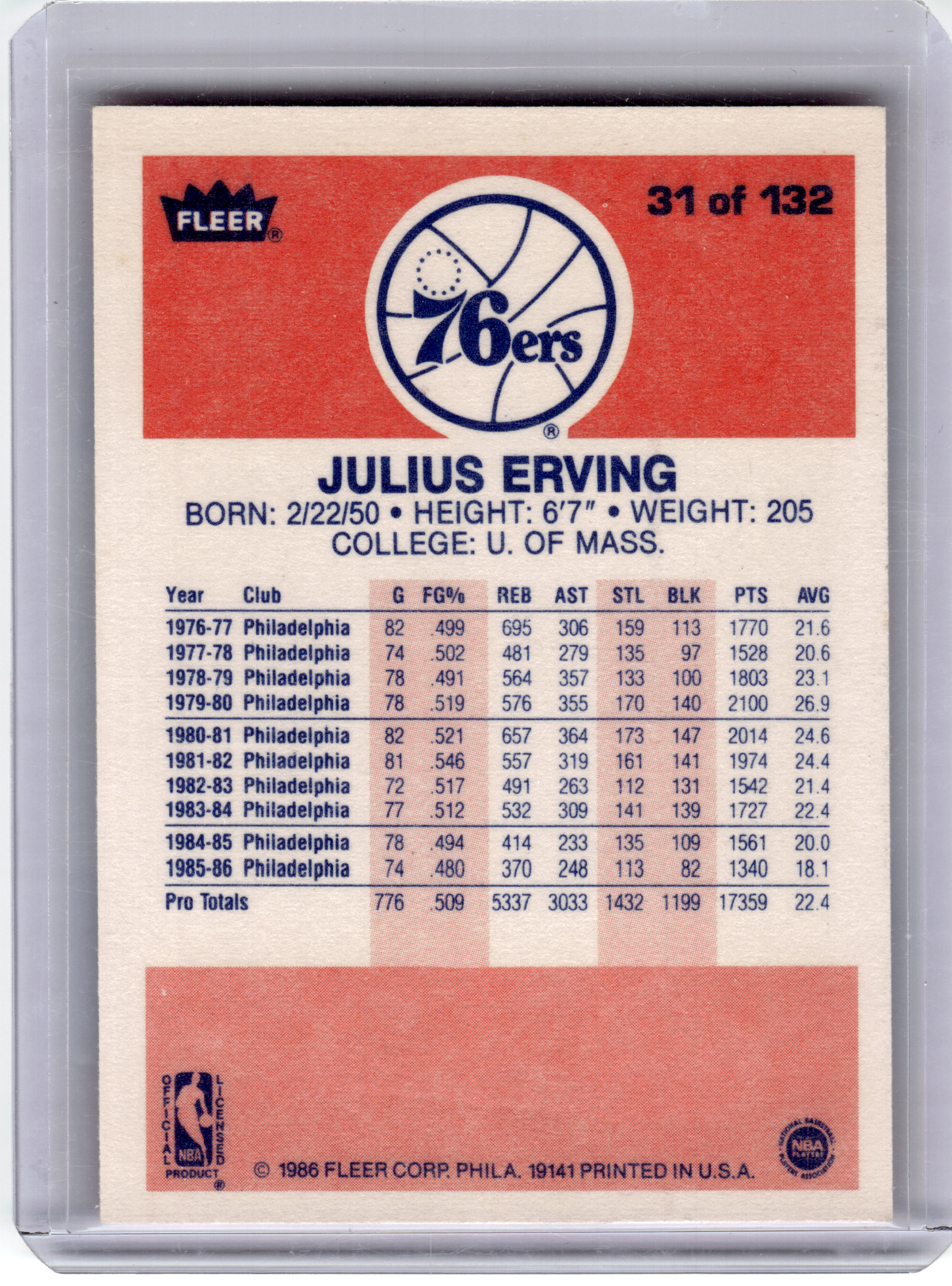 1983 Fleer Basketball—Julius Erving #31 —Very Good