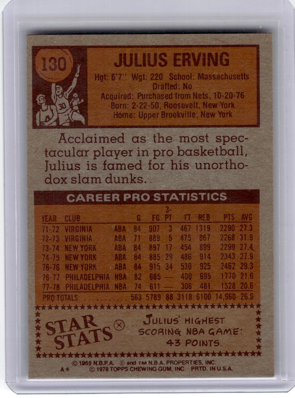 1978 Topps Basketball—Julius Erving #130 —Very Good