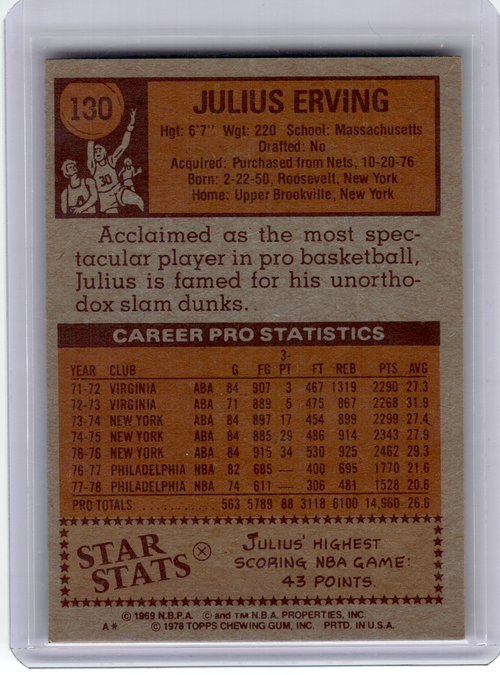 1978 Topps Basketball—Julius Erving #130 —Very Good