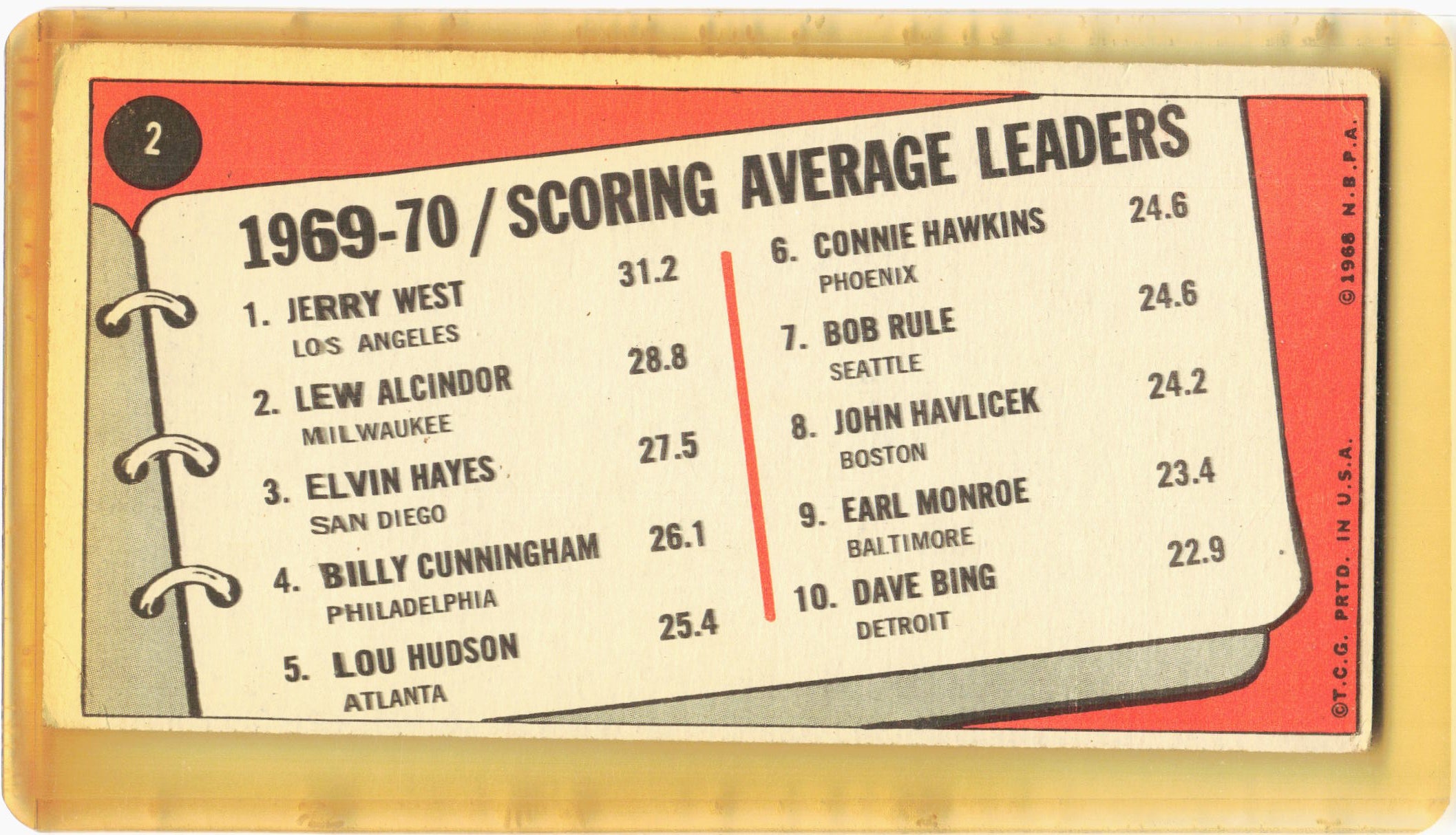 Topps 1969 Topps Basketball—Scoring Average Leaders #2 —Very Good