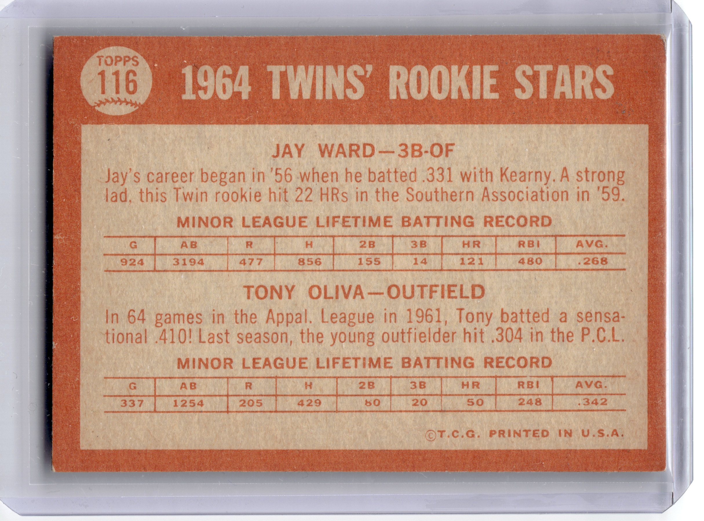 1964 Topps Baseball—Jay Ward Tony Oliva #116 —Very Good