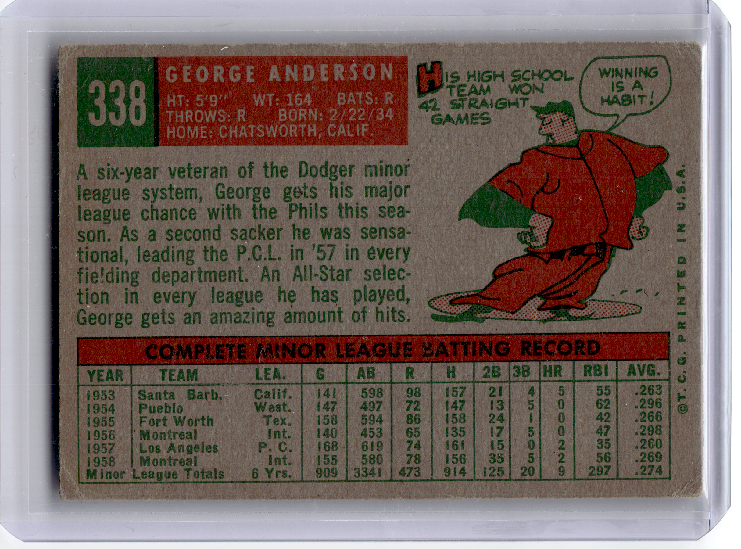 1959 Topps Baseball—George Anderson #338 —Very Good
