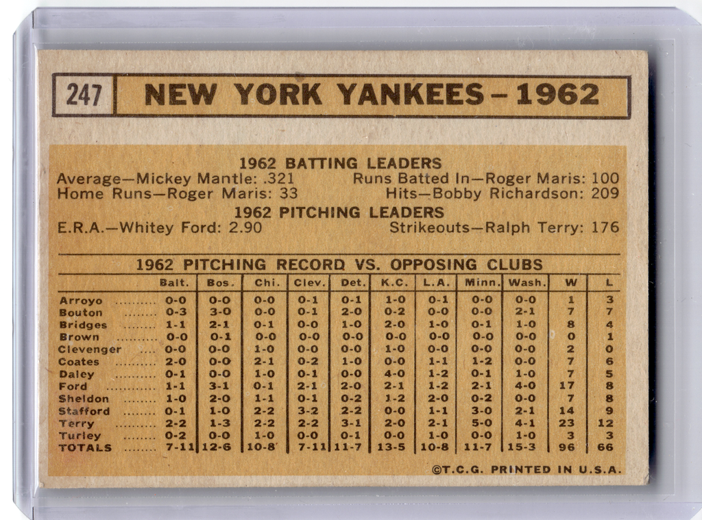 1963 Topps Baseball—New York Yankees Team Card #247 —Very Good