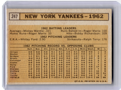 1963 Topps Baseball—New York Yankees Team Card #247 —Very Good