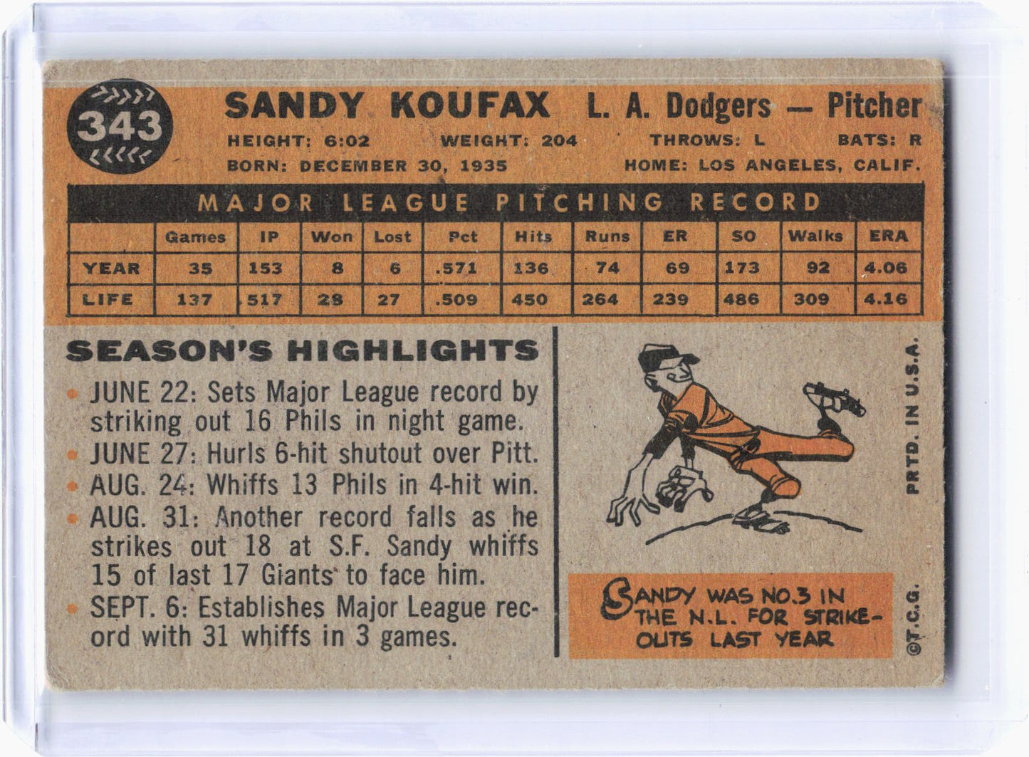 Topps 1960 Topps Baseball—Sandy Koufax #343 —Poor